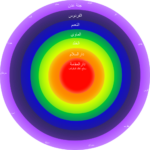 Heaven: The Ultimate Mystery Beyond the Stars