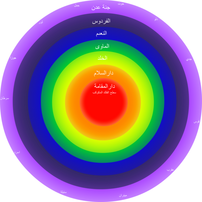 Heaven: The Ultimate Mystery Beyond the Stars